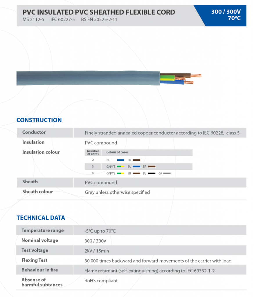 FAJAR FLEXIBLE CABLE (GREY) 3CORE - K-Tech Solutions